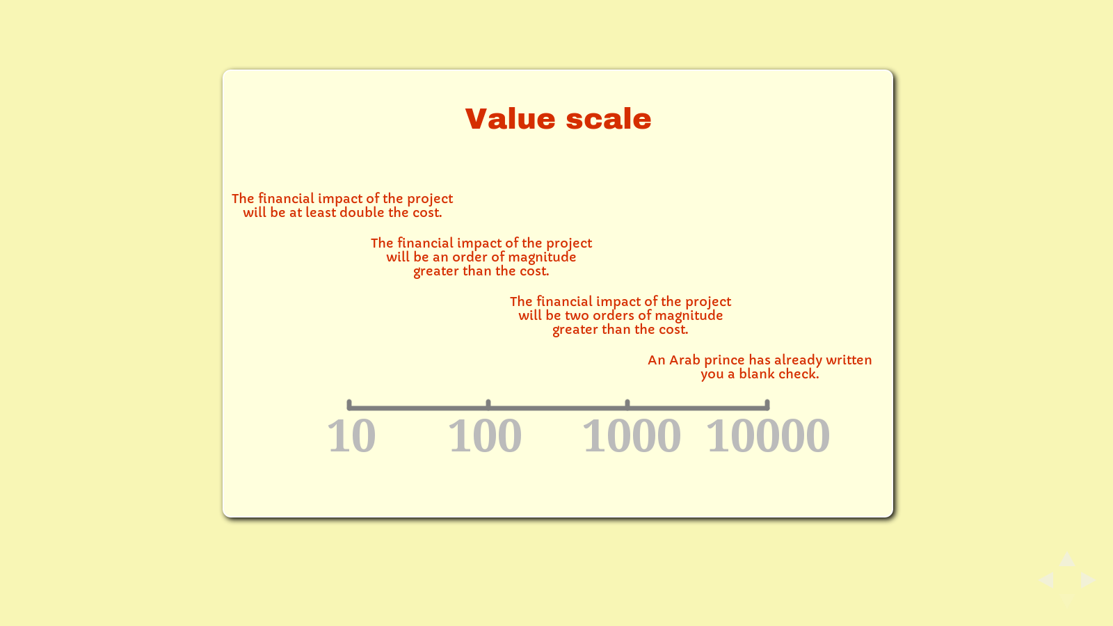Slide: Value scale
