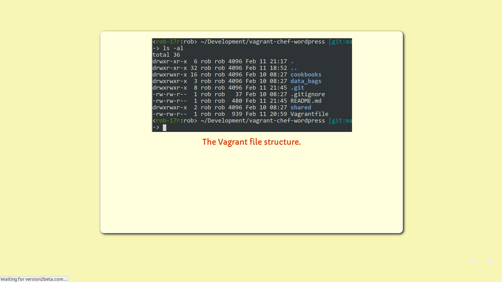Slide: Vagrant directories from vagrant-chef-wordpress