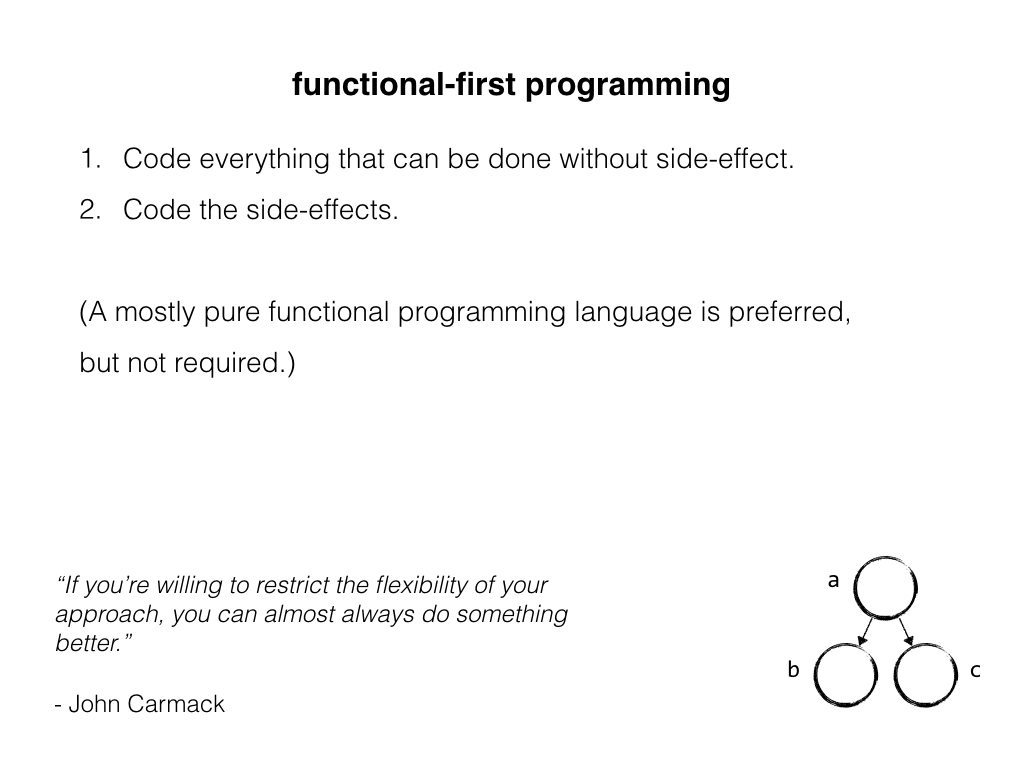 Slide: Functional-first programming