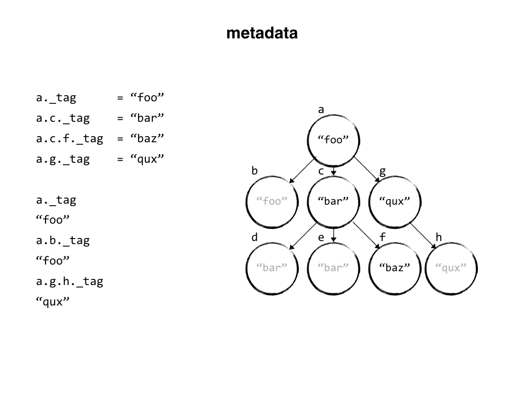 Slide: Metadata